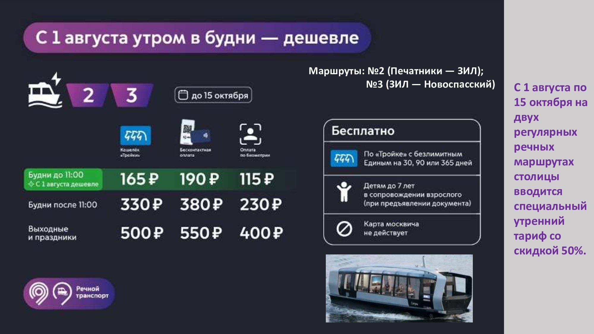 С 1 августа по 15 октября на двух регулярных речных маршрутах столицы вводится специальный утренний тариф со скидкой 50%